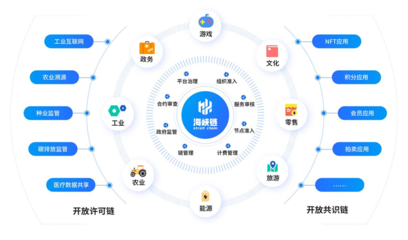 全國首個促進兩岸經貿融合發展的“海峽鏈”上線運營，賦能數字文化創意內容應用服務