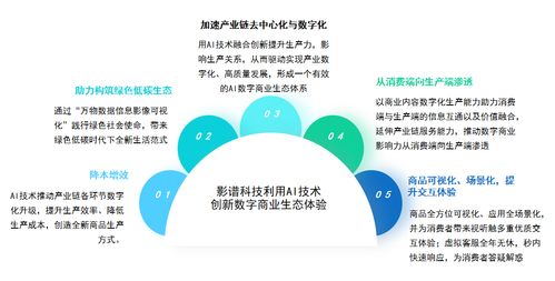 影譜科技 以生成式AI領跑數字商業時代，賦能數字文化創意內容新生態