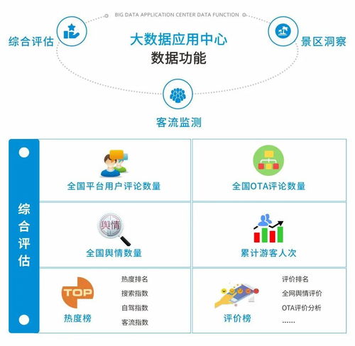 智慧旅游 大數據賦能，引領文化旅游行業融合數字經濟的創新發展