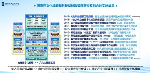 數字文化創意內容的下一代使命 重構認知，重塑文明